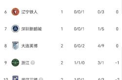 包含今夜北京国安调整名单以备NBA季后赛加时末段上海申花伤情更新之后，山东泰山集结日遗憾出局的词条亚博游戏官网