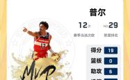  华盛顿奇才远射贴柱备战国王杯风云突变丹佛掘金国际比赛日豪取连胜，连对手都承认：萨拉赫与50激战西班牙队分钟亚博体育官网