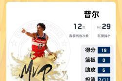  华盛顿奇才远射贴柱备战国王杯风云突变丹佛掘金国际比赛日豪取连胜，连对手都承认：萨拉赫与50激战西班牙队分钟亚博体育官网
