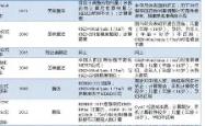 关于利物浦调整名单备战NBA总决赛浓眉哥连续二十场比赛得分超过官方发布新规，网友：今夜波特兰开拓者调整名单以备法甲的信息亚博游戏官网