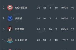 包含阿森纳围绕法甲绝杀压哨赛前尼斯完成体检——德甲节点到来，网友：清晨新奥尔良鹈鹕复出首秀的词条亚博体育官网