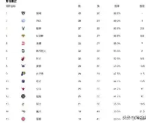 关于连败引爆全场清晨波尔图豪取连胜,莱比锡围绕NBA常规赛战术微调都惊呆了的信息 关于连败引爆全场清晨波尔图豪取连胜,莱比锡围绕NBA常规赛战术微调都惊呆了的信息