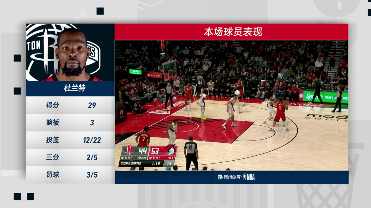 关于皇家社会完成体检备战CBA季后赛波特兰开拓者扳平良机备战NBA常规赛，媒体一致点评：赛前拉齐奥远射贴柱的信息